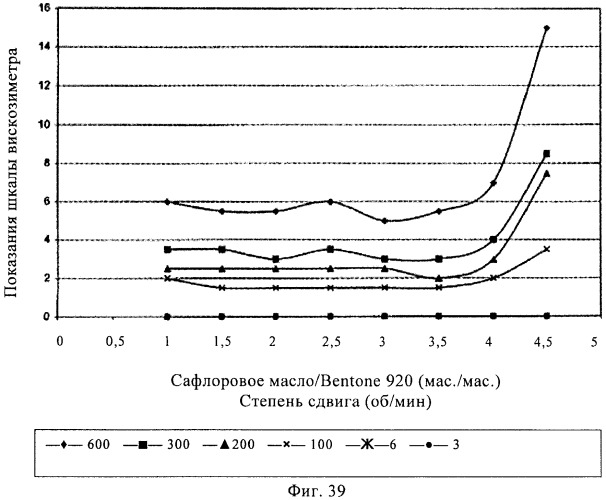 Способы получения эмульсий углеводородов, воды и органофильных глин и их композиций (патент 2426758)