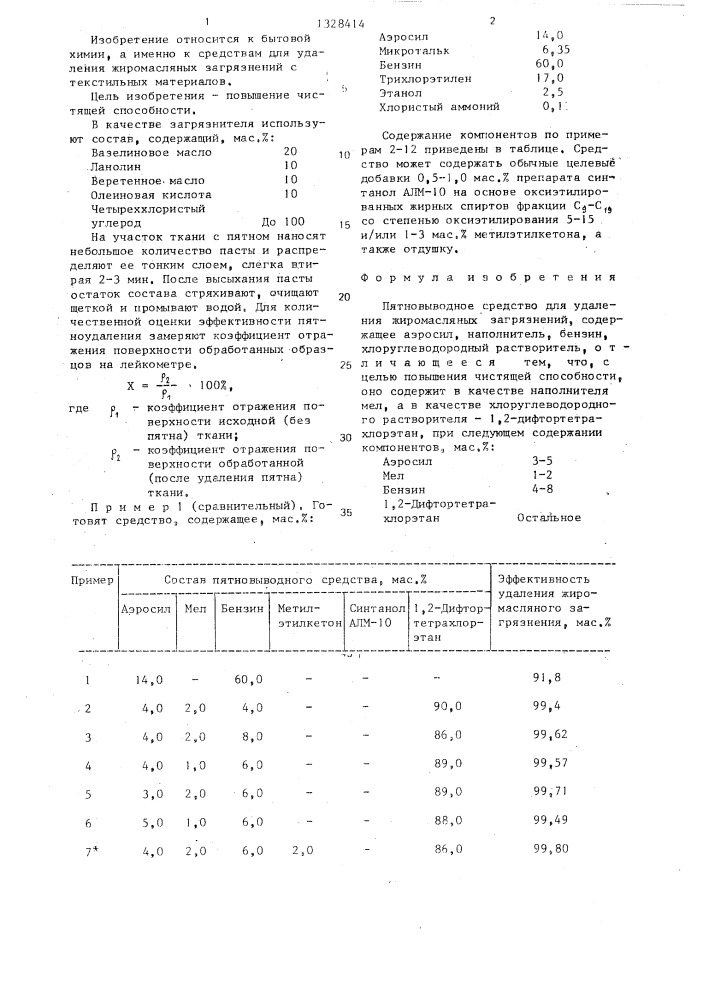 Пятновыводное средство для удаления жиромасляных загрязнений (патент 1328414)