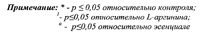 Комбинированное лекарственное средство гепатопротекторного, кардиопротекторного и плацентопротективного, утеролитического и no-миметического действия (патент 2597785)