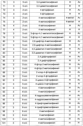 Новые соединения, производные от 5-тиоксилозы, и их терапевтическое применение (патент 2412195)