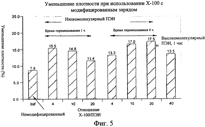 Бумажная или картонная основа, содержащая целлюлозные волокна и расширяемые микросферы, и упаковочная тара, содержащая эту основу (патент 2506363)