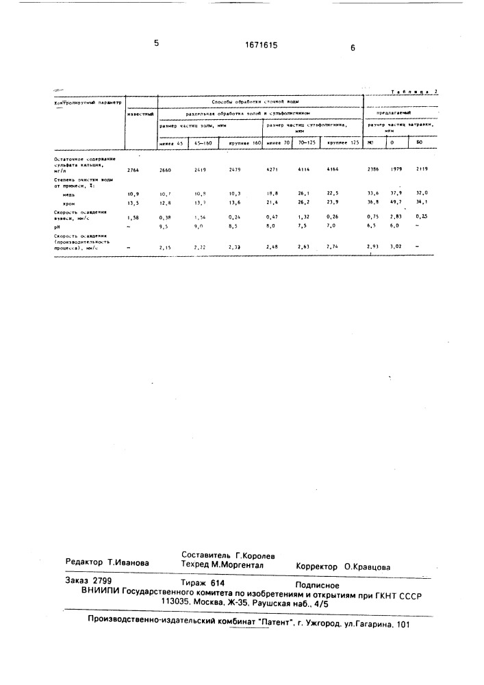 Способ очистки сульфатсодержащих сточных вод (патент 1671615)