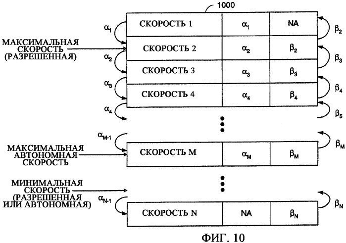 Управление загрузкой в беспроводной сети данных (патент 2387102)