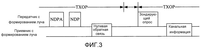 Способ, устройство и система для передачи канальной информации (патент 2569571)