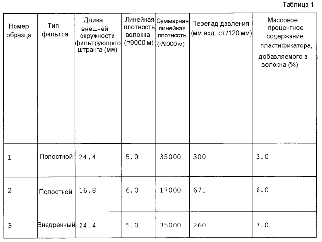 Сигарета (патент 2591138)