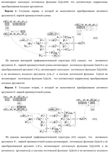 Функциональная структура сумматора fi( ) условно &quot;i&quot; разряда логико-динамического процесса суммирования позиционных аргументов слагаемых [ni]f(2n) и [mi]f(2n) с применением арифметических аксиом троичной системы счисления f(+1,0,-1) (варианты русской логики) (патент 2429522)