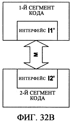 Системы и способы расширений и наследования для блоков информации, управляемых системой аппаратно-программного интерфейса (патент 2412475)