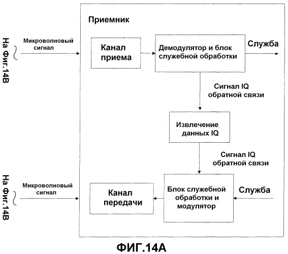 Способ, устройство и система для коррекции микроволновых сигналов (патент 2535917)