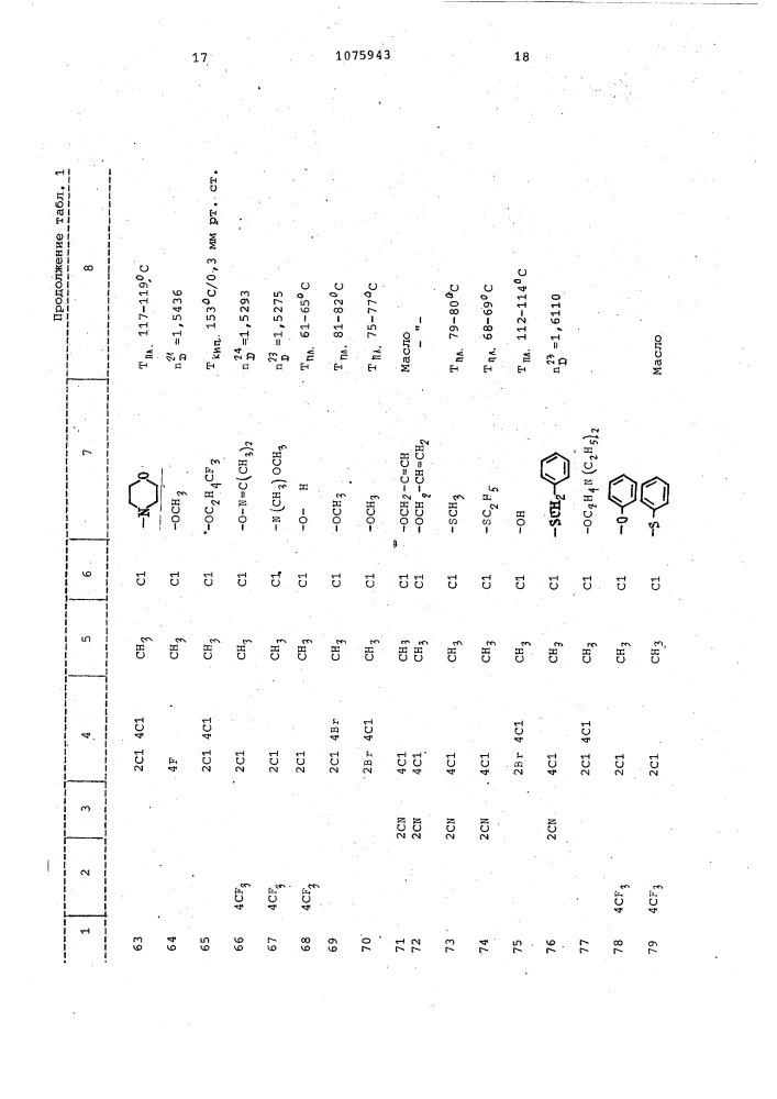 Способ борьбы с нежелательной растительностью (патент 1075943)