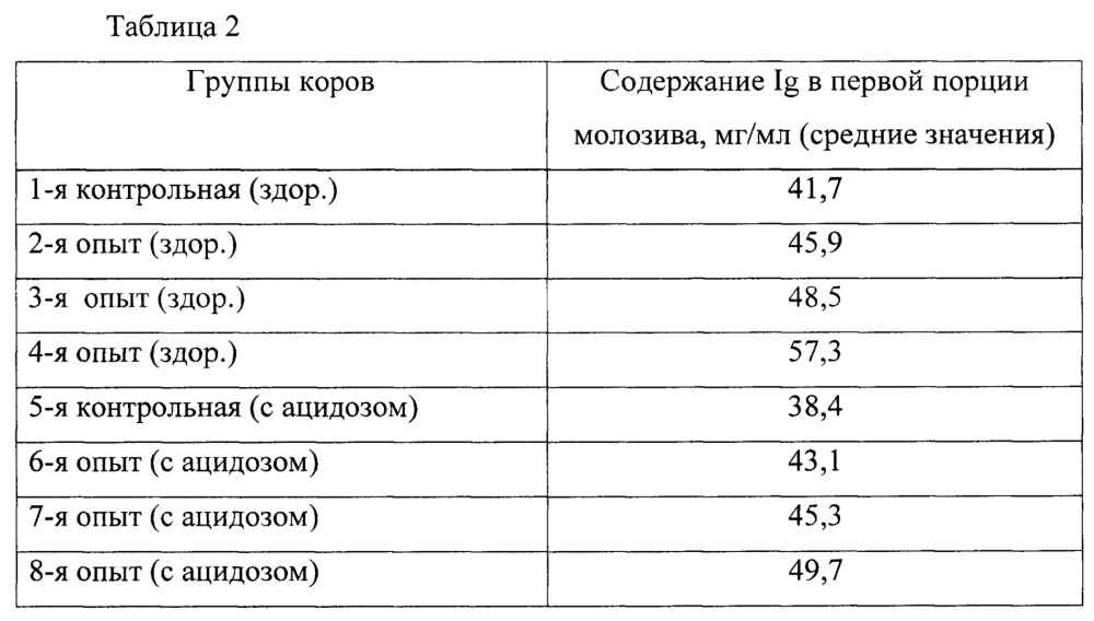 Способ профилактики диспепсии и коррекции иммунного гомеостаза у новорожденных телят (патент 2661598)