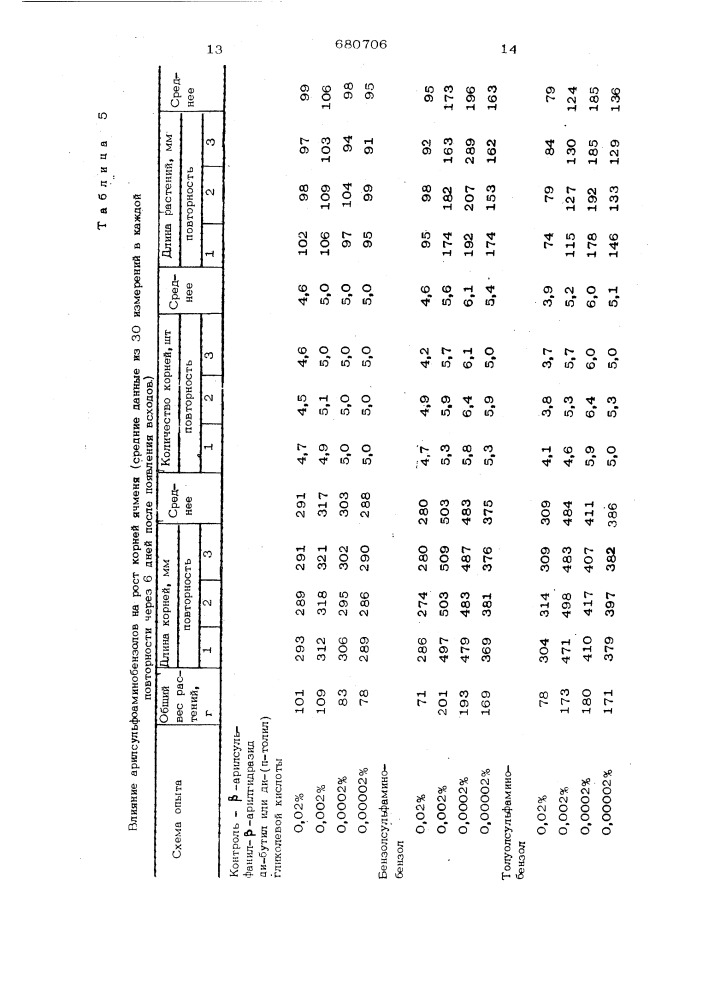 Стимулятор роста растений цизп-106 (патент 680706)