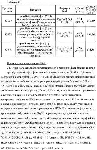 Производные 2-сульфанилбензимидазол-1-илуксусной кислоты в качестве антагонистов crth2 (патент 2409569)