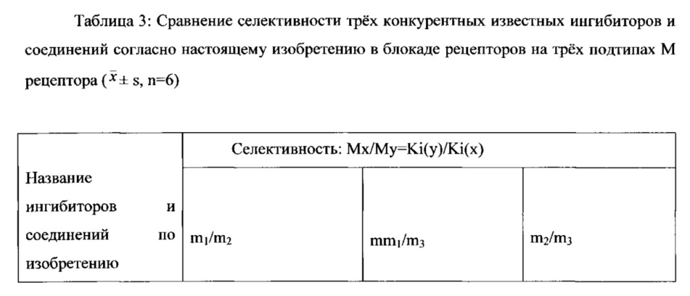 Соединения хинина, способ их получения и их медицинское применение (патент 2641285)
