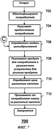 Система и способ для осуществления взаимодействия потребителя с разливочным устройством (патент 2487413)