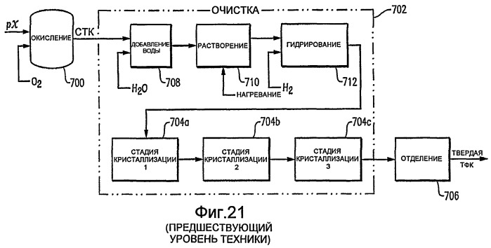 Система получения поликарбоновой кислоты, использующая охлажденный маточный раствор из окислительного сжигания в качестве загрузки системы очистки от загрязнений (патент 2458907)