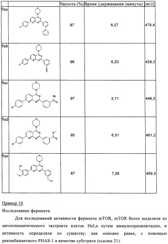 Производные пиридо-, пиразо- и пиримидо-пиримидина и их применение в качестве ингибиторов mtor (патент 2445315)