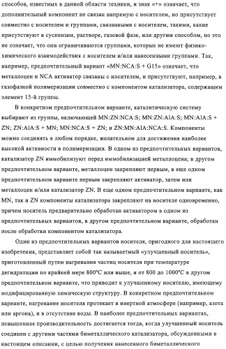 Способ получения фторированных катализаторов (патент 2312869)