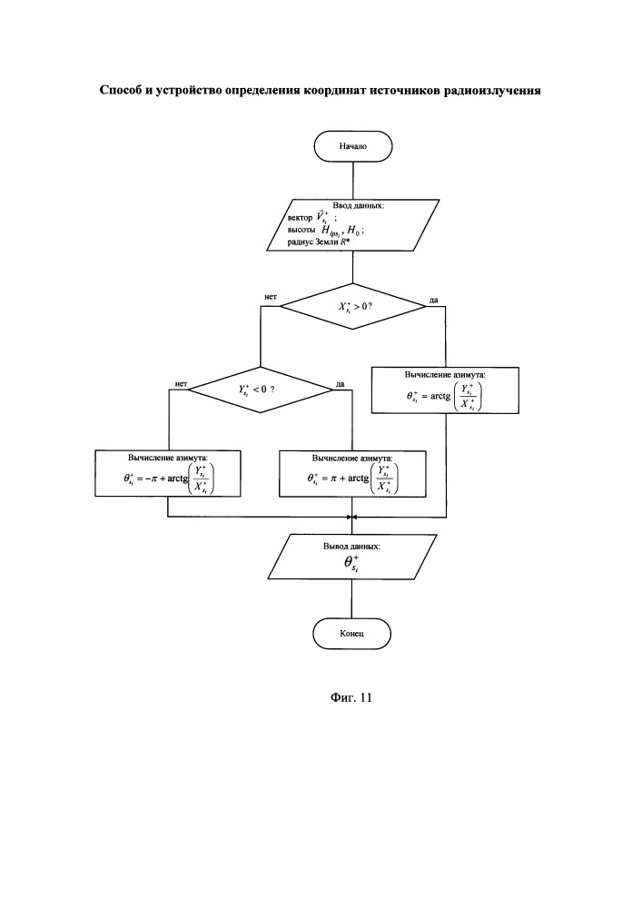 Способ и устройство определения координат источников радиоизлучения (патент 2659810)