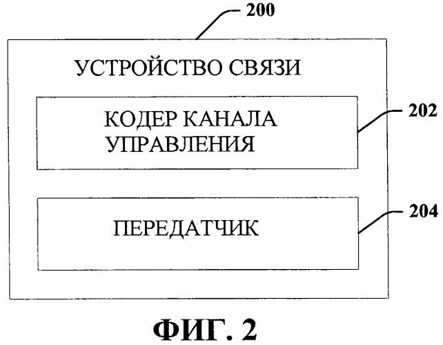 Формат канала управления восходящей линии связи (патент 2441326)