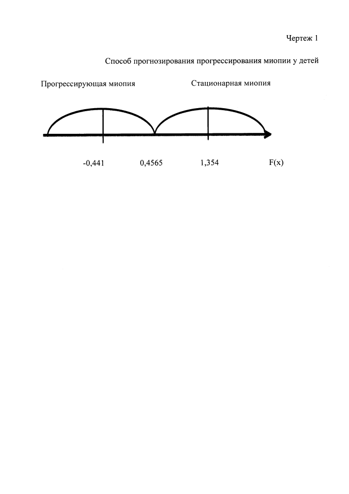 Способ прогнозирования прогрессирования миопии у детей (патент 2621944)