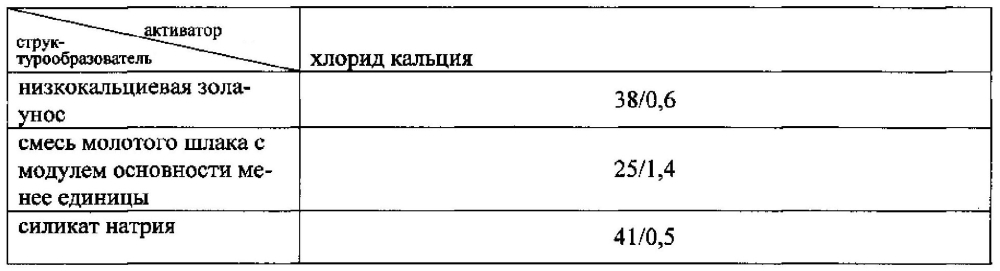 Композиция для кондиционирования грунта и способ кондиционирования грунта (патент 2602253)