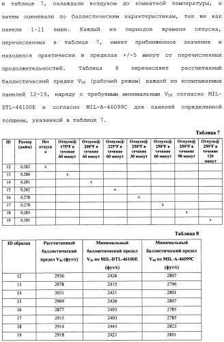 Высокотвердые, с высокой ударной вязкостью сплавы на основе железа и способы их изготовления (патент 2481417)