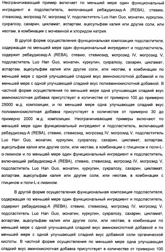 Композиция интенсивного подсластителя с глюкозамином и подслащенные ею композиции (патент 2455854)