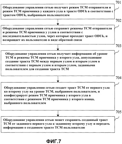 Способ поиска тракта тсм, способ создания тракта тсм, система управления поиском тракта и система управления созданием тракта (патент 2477567)