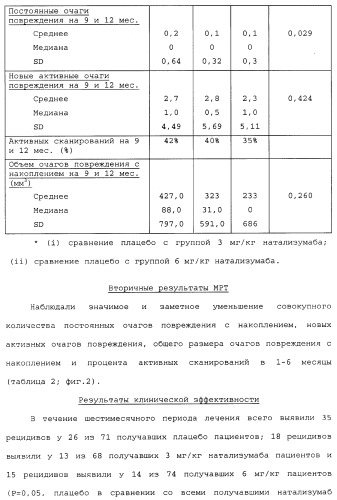 Введение средств для лечения воспаления (патент 2359697)