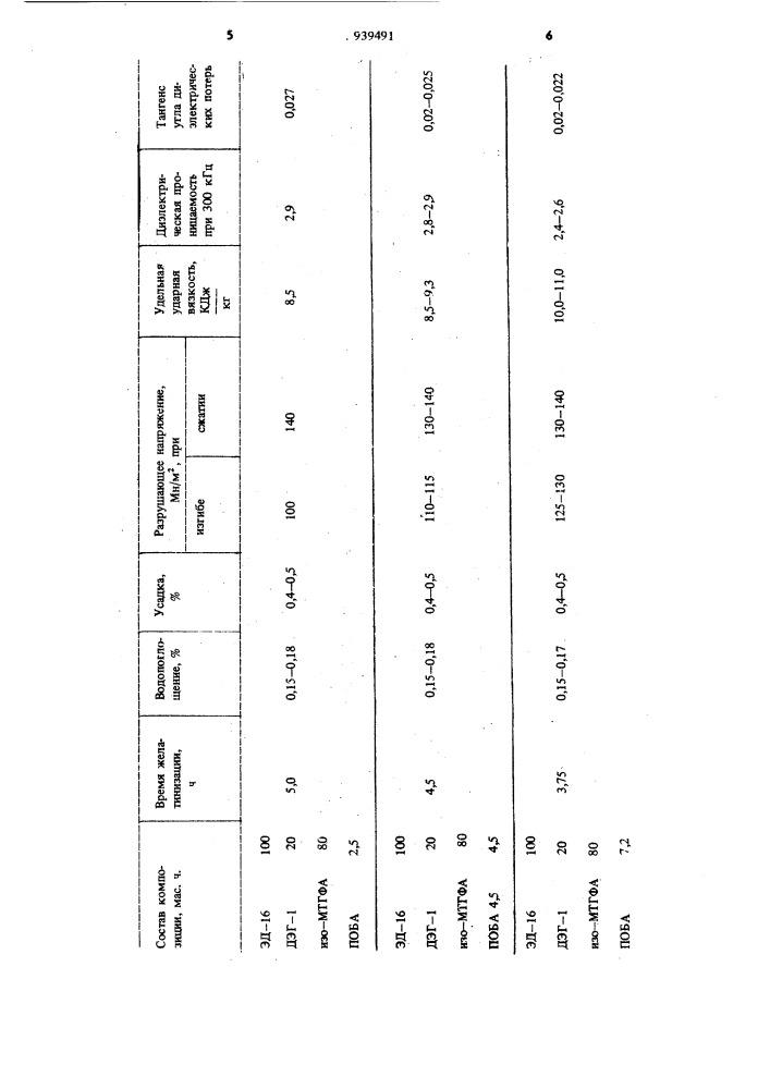 Полимерная композиция для герметизации (патент 939491)