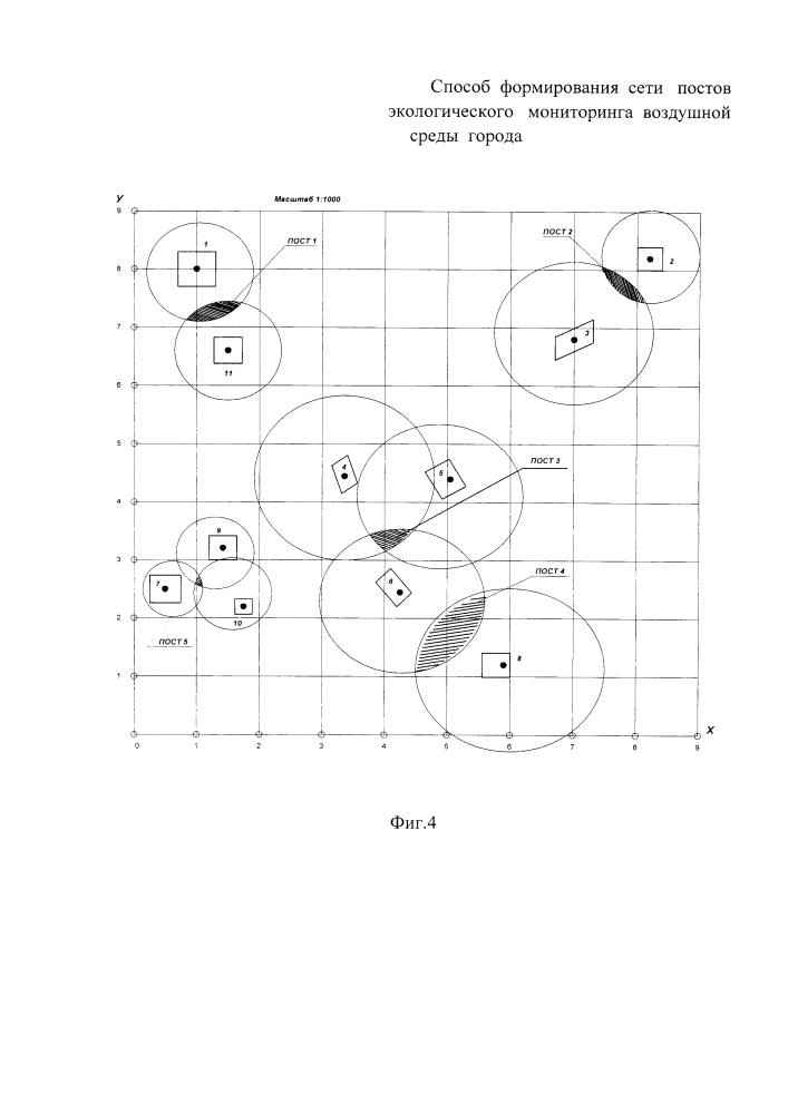 Способ формирования сети постов экологического мониторинга воздушной среды города (патент 2597671)