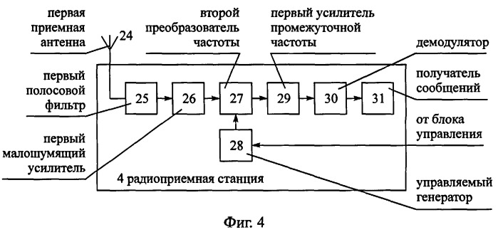 Способ радиосвязи между подвижным объектом и неподвижным объектом, находящимся в начальном пункте маршрута движения подвижного объекта (патент 2244378)