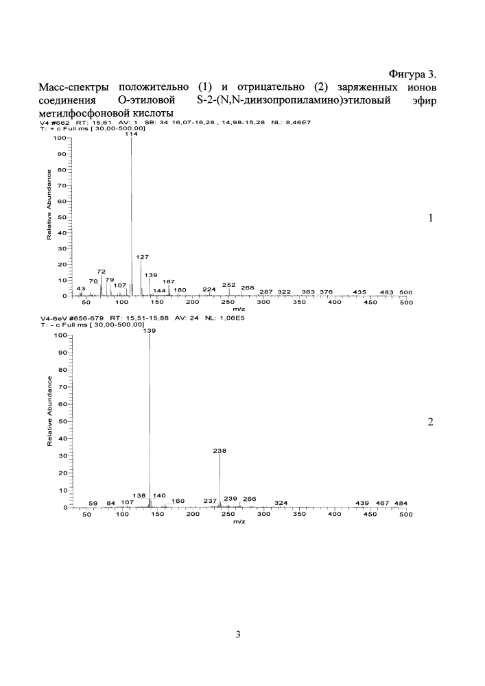 Масс-спектрометрическая идентификация соединений ряда v-газов (патент 2616595)