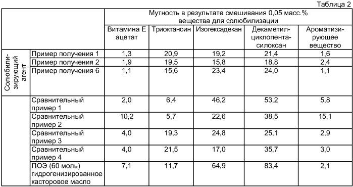 Косметическое средство (патент 2418573)