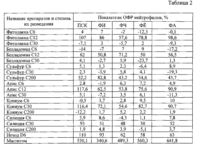 Тканевый нозод, препарат для лечения мастита крупного рогатого скота и способ его применения (патент 2557531)