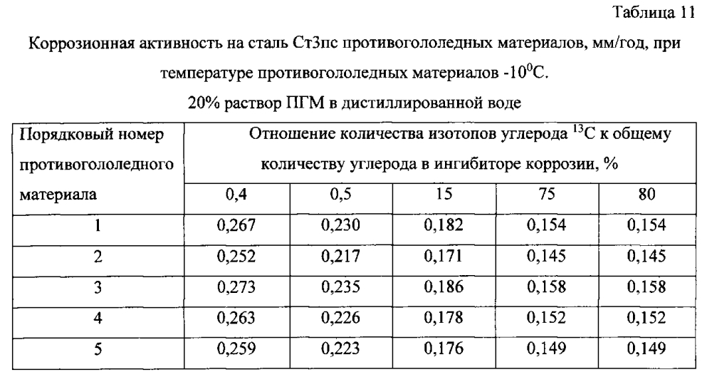 Способ получения твердого противогололедного материала на основе пищевой поваренной соли и кальцинированного хлорида кальция (варианты) (патент 2597103)