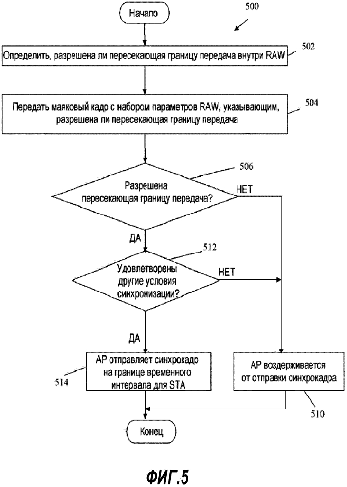 Системы и способы для эффективной синхронизации канала (патент 2625346)