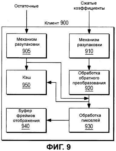 Способы и устройство для эффективного распространения данных изображения (патент 2504102)