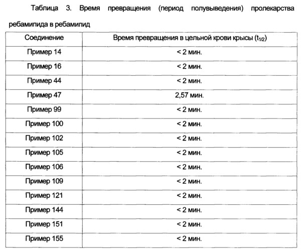 Новые пролекарства ребамипида, способ их получения и применение (патент 2612509)