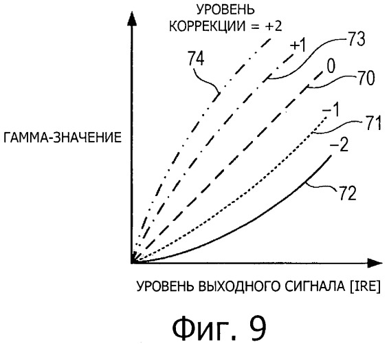 Устройство отображения изображения, способ отображения изображения и устройство обработки изображения (патент 2446611)
