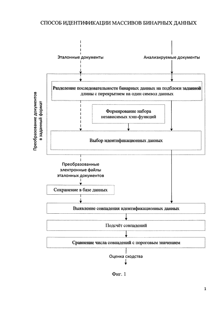 Способ идентификации массивов бинарных данных (патент 2601191)