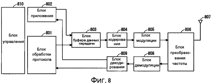 Система мобильной связи (патент 2554533)