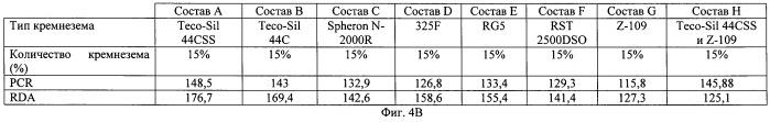 Композиции для ухода за полостью рта с улучшенными потребительскими эстетическими характеристиками, содержащие аморфный кварц (патент 2479303)