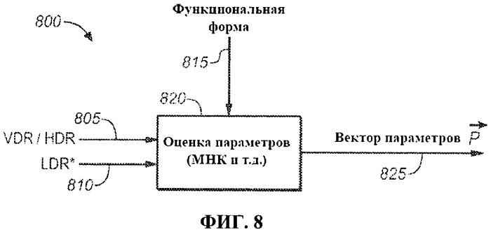Многоуровневое сжатие видеоизображения с расширенным динамическим диапазоном, визуальным динамическим диапазоном и широкой цветовой гаммой (патент 2504011)