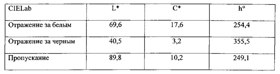 Способ получения элементов защиты и голограмм (патент 2640711)