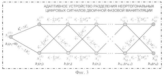 Адаптивное устройство разделения неортогональных цифровых сигналов двоичной фазовой манипуляции (патент 2516757)