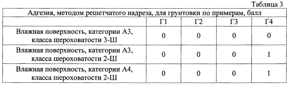 Многослойное противообрастающее покрытие (патент 2641130)