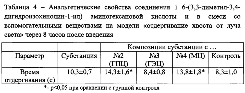 6-(3,3- диметил-3,4-дигидроизохинолин-1-ил) аминогексановая кислота и фармацевтическая композиция на ёе основе, обладающие анальгетической активностью (патент 2648445)