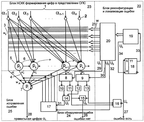 Адаптивная параллельно-конвейерная нейронная сеть для коррекции ошибок (патент 2279131)