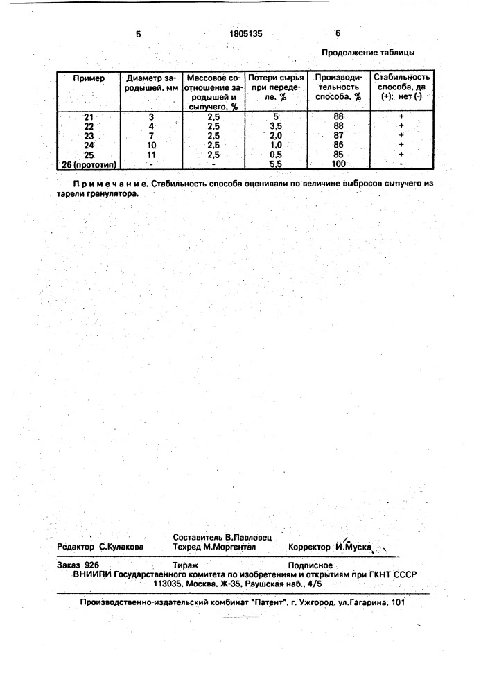 Способ подготовки сыпучих материалов к спеканию (патент 1805135)